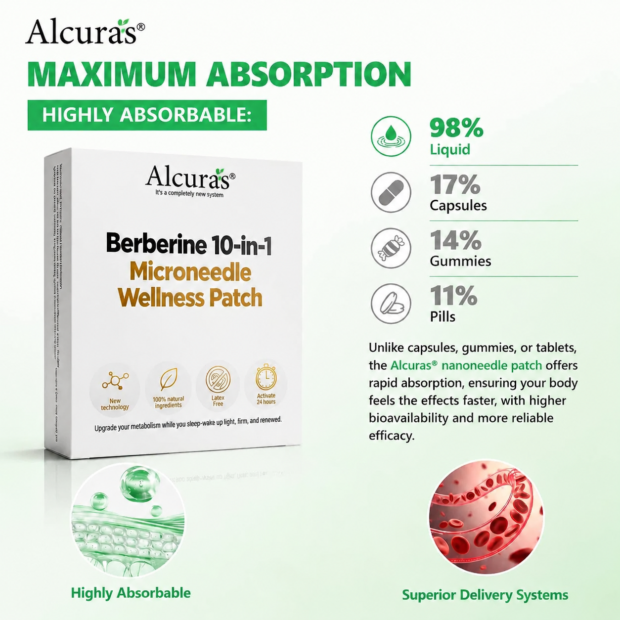 Alcuras® Berberine 10-in-1 Nano Microneedle Patch | ✅ Science-Backed Formula | 10-in-1 Advanced Blend | Visible Results in 7 Days 🏅