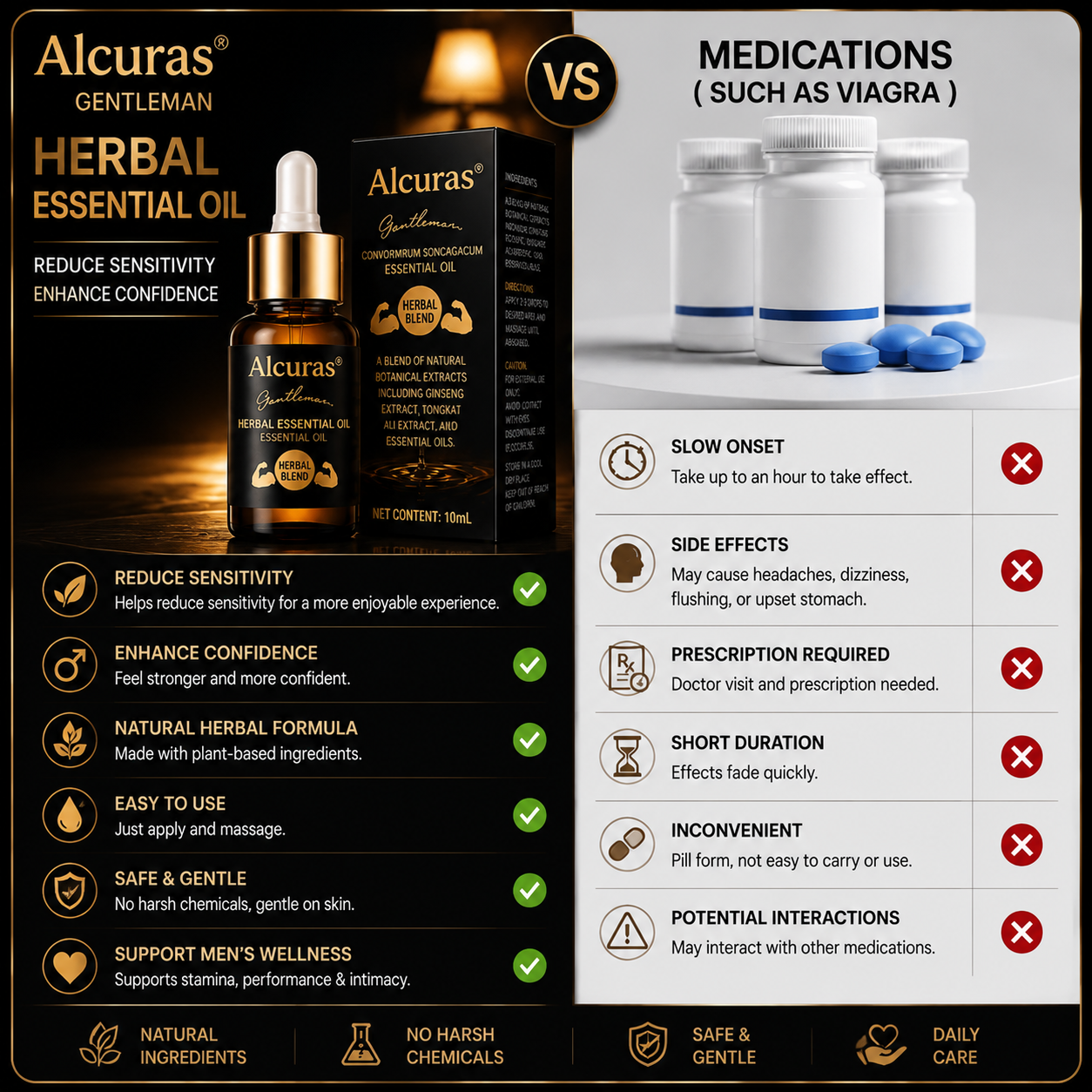 Alcuras® Advanced Men's Intimate Control Oil - Take Back Control. Stay Longer. Stay in the Moment